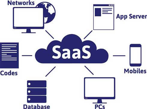 SAAS