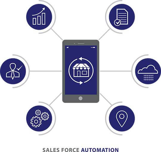 Sales Force Automation